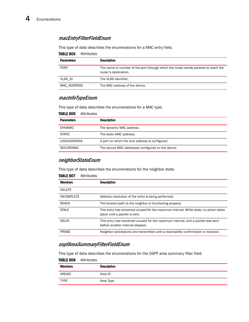 Macinfotypeenum, Macentryfilterfieldenum, Neighborstateenum | Ospfareasummaryfilterfieldenum | Brocade Virtual ADX XML API Programmer’s Guide (Supporting ADX v03.1.00) User Manual | Page 342 / 878