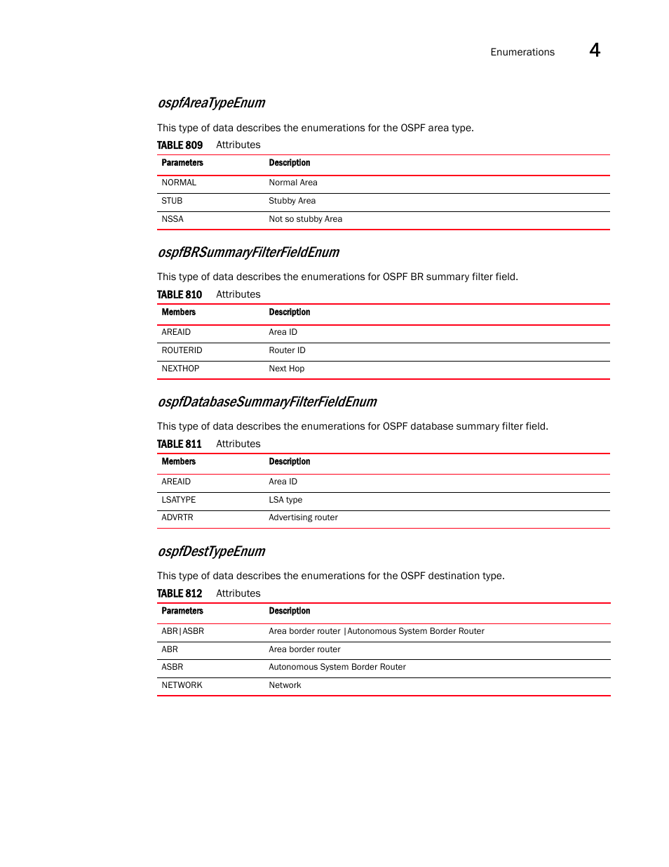 Ospfareatypeenum, Ospfdesttypeenum, Ospfbrsummaryfilterfieldenum | Ospfdatabasesummaryfilterfieldenum | Brocade Virtual ADX XML API Programmer’s Guide (Supporting ADX v03.1.00) User Manual | Page 343 / 878