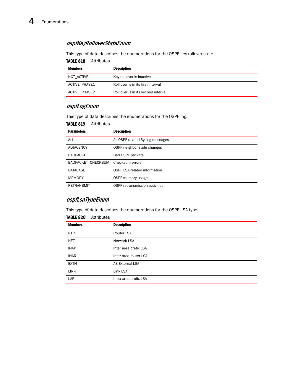 Ospfkeyrolloverstateenum, Ospflogenum, Ospflsatypeenum | Brocade Virtual ADX XML API Programmer’s Guide (Supporting ADX v03.1.00) User Manual | Page 346 / 878