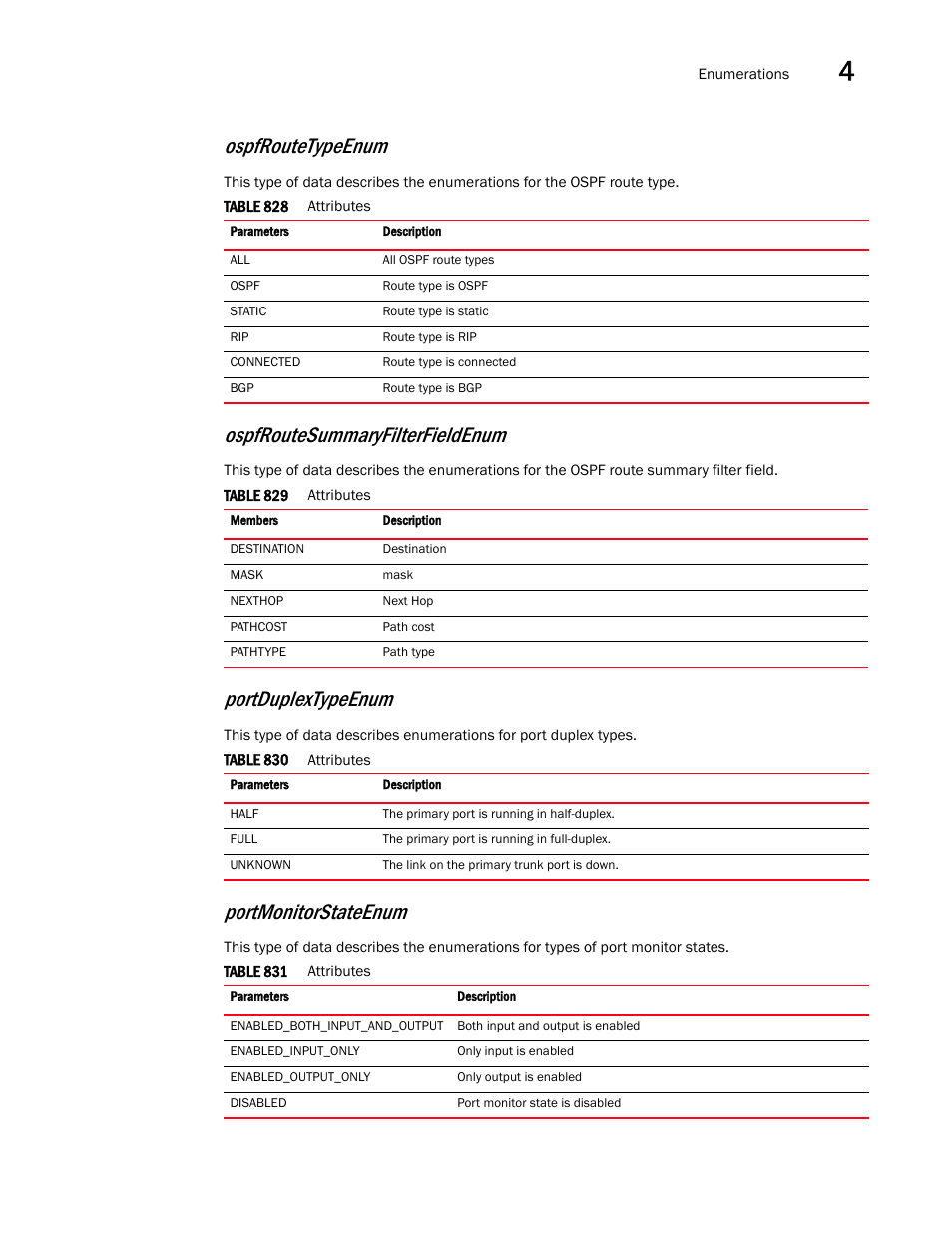 Portduplextypeenum, Ospfroutetypeenum, Ospfroutesummaryfilterfieldenum | Portmonitorstateenum | Brocade Virtual ADX XML API Programmer’s Guide (Supporting ADX v03.1.00) User Manual | Page 349 / 878