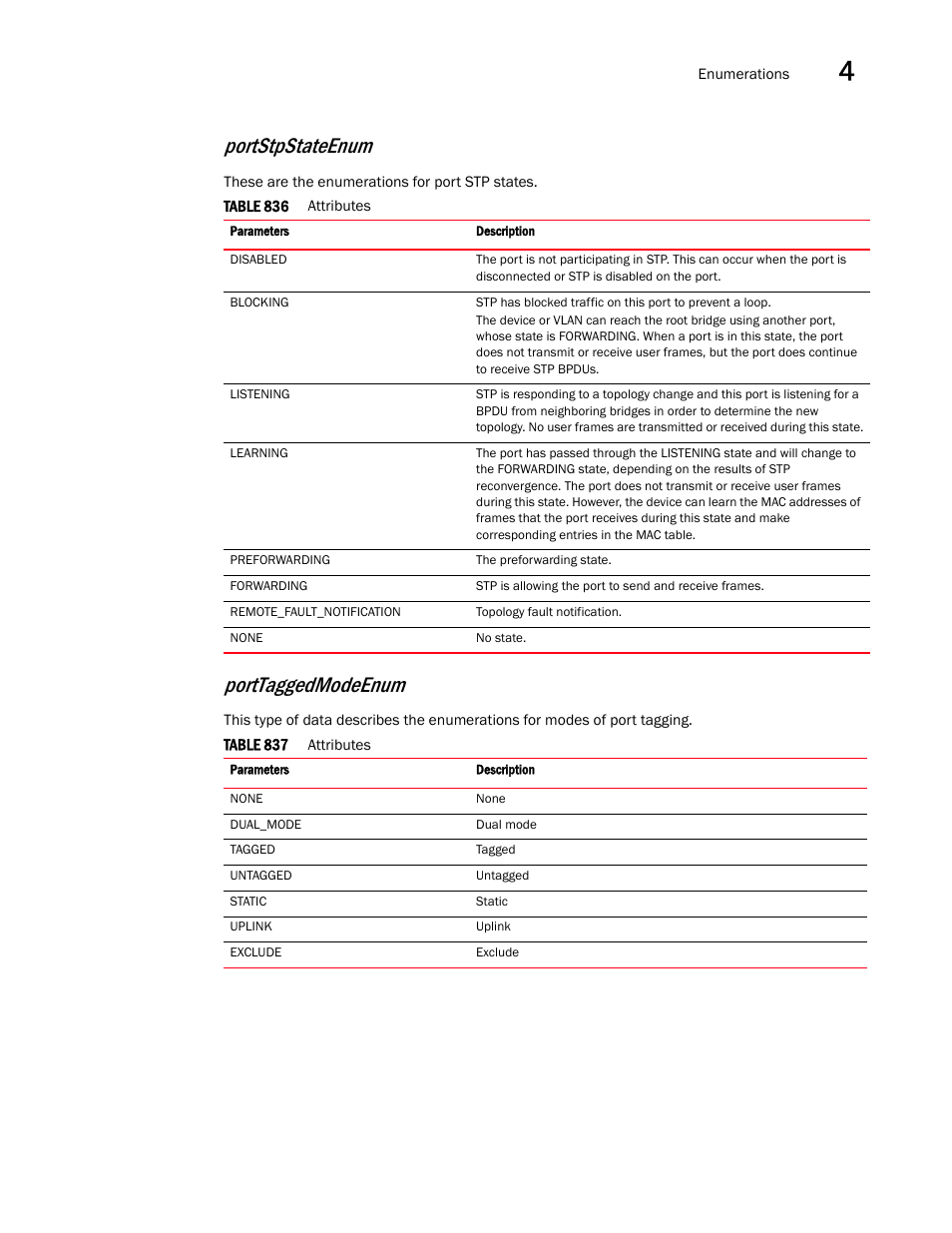 Portstpstateenum, Porttaggedmodeenum | Brocade Virtual ADX XML API Programmer’s Guide (Supporting ADX v03.1.00) User Manual | Page 351 / 878