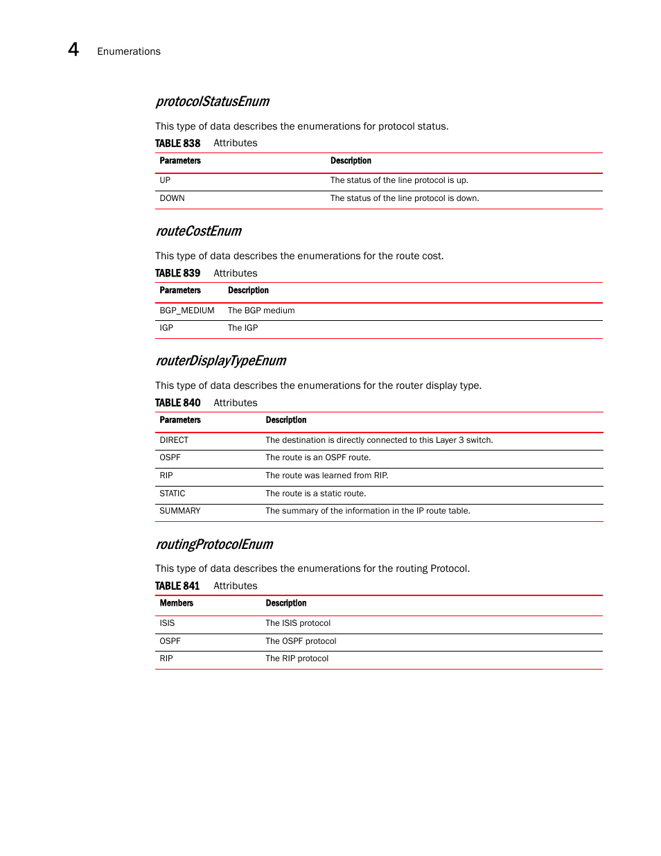 Protocolstatusenum, Routecostenum, Routerdisplaytypeenum | Routingprotocolenum | Brocade Virtual ADX XML API Programmer’s Guide (Supporting ADX v03.1.00) User Manual | Page 352 / 878