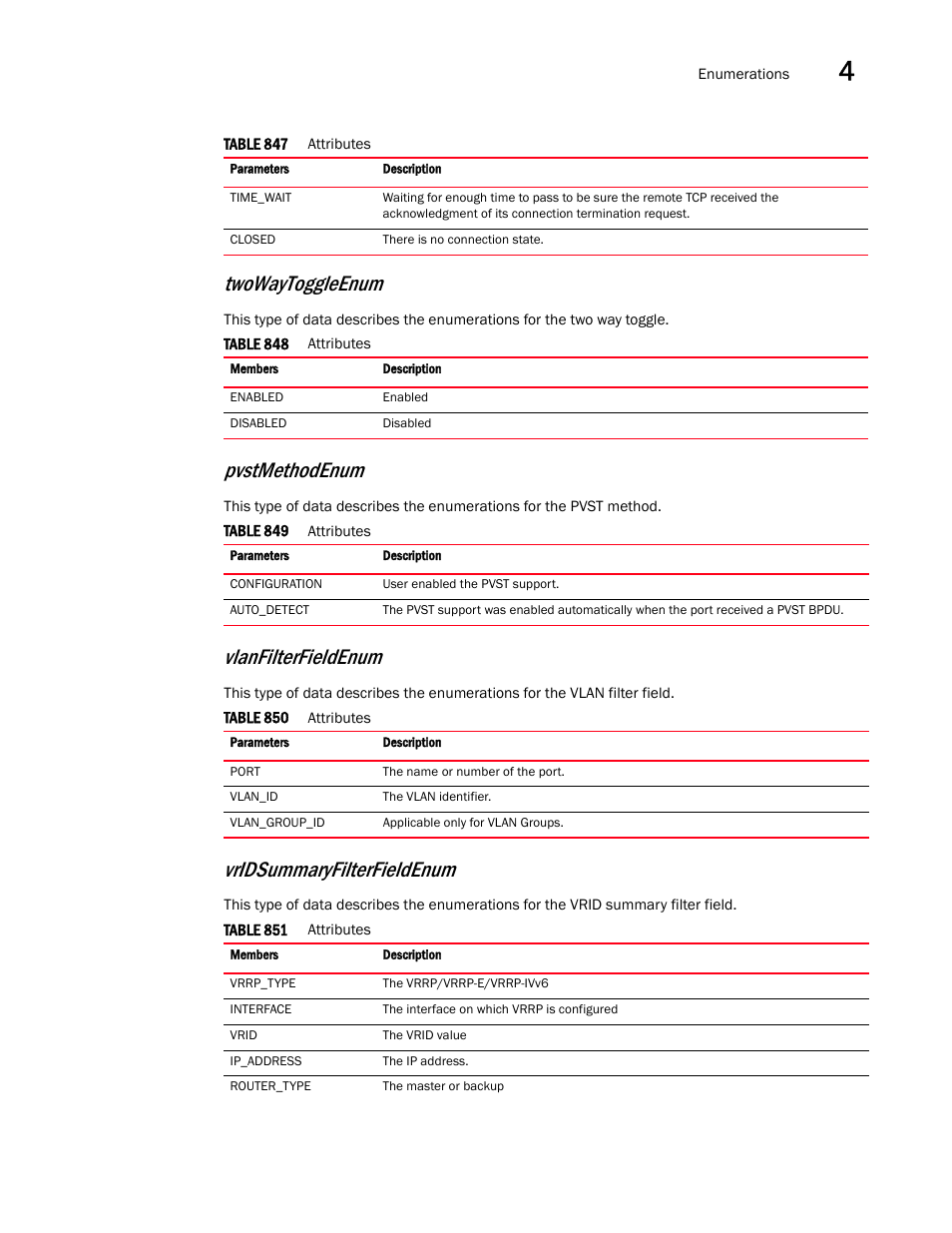 Twowaytoggleenum, Pvstmethodenum, Vlanfilterfieldenum | Vridsummaryfilterfieldenum | Brocade Virtual ADX XML API Programmer’s Guide (Supporting ADX v03.1.00) User Manual | Page 355 / 878