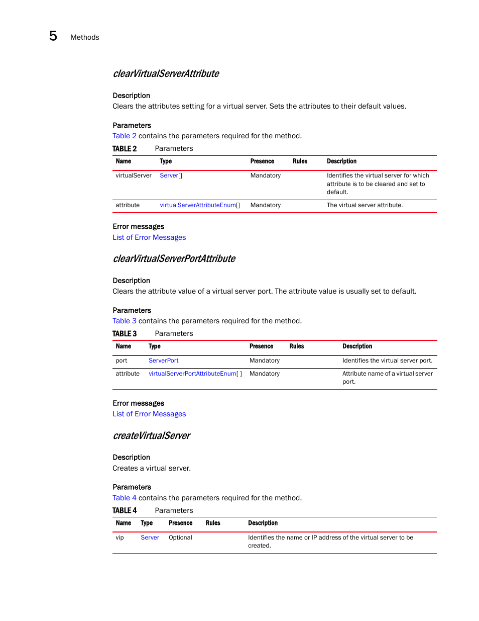 Clearvirtualserverattribute, Clearvirtualserverportattribute, Createvirtualserver | Brocade Virtual ADX XML API Programmer’s Guide (Supporting ADX v03.1.00) User Manual | Page 360 / 878