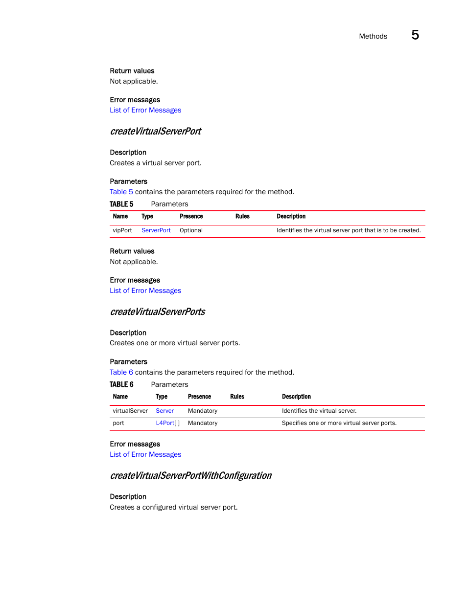 Createvirtualserverport, Createvirtualserverports, Createvirtualserverportwithconfiguration | Brocade Virtual ADX XML API Programmer’s Guide (Supporting ADX v03.1.00) User Manual | Page 361 / 878