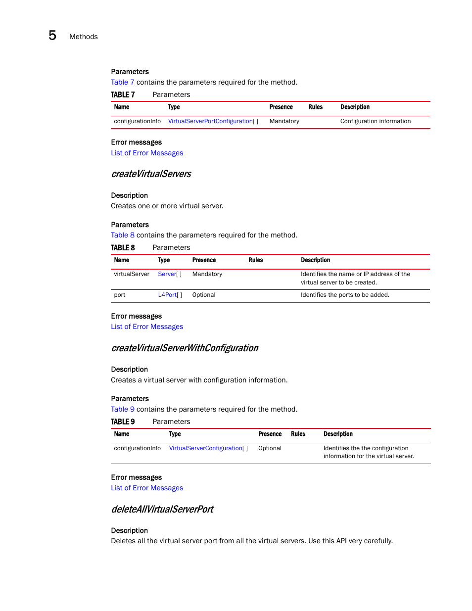Createvirtualservers, Createvirtualserverwithconfiguration, Deleteallvirtualserverport | Brocade Virtual ADX XML API Programmer’s Guide (Supporting ADX v03.1.00) User Manual | Page 362 / 878