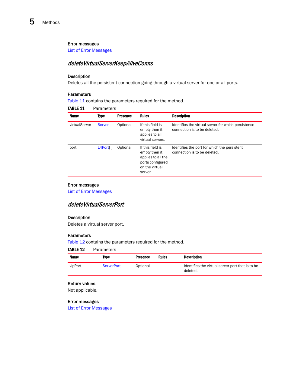 Deletevirtualserverkeepaliveconns, Deletevirtualserverport | Brocade Virtual ADX XML API Programmer’s Guide (Supporting ADX v03.1.00) User Manual | Page 364 / 878