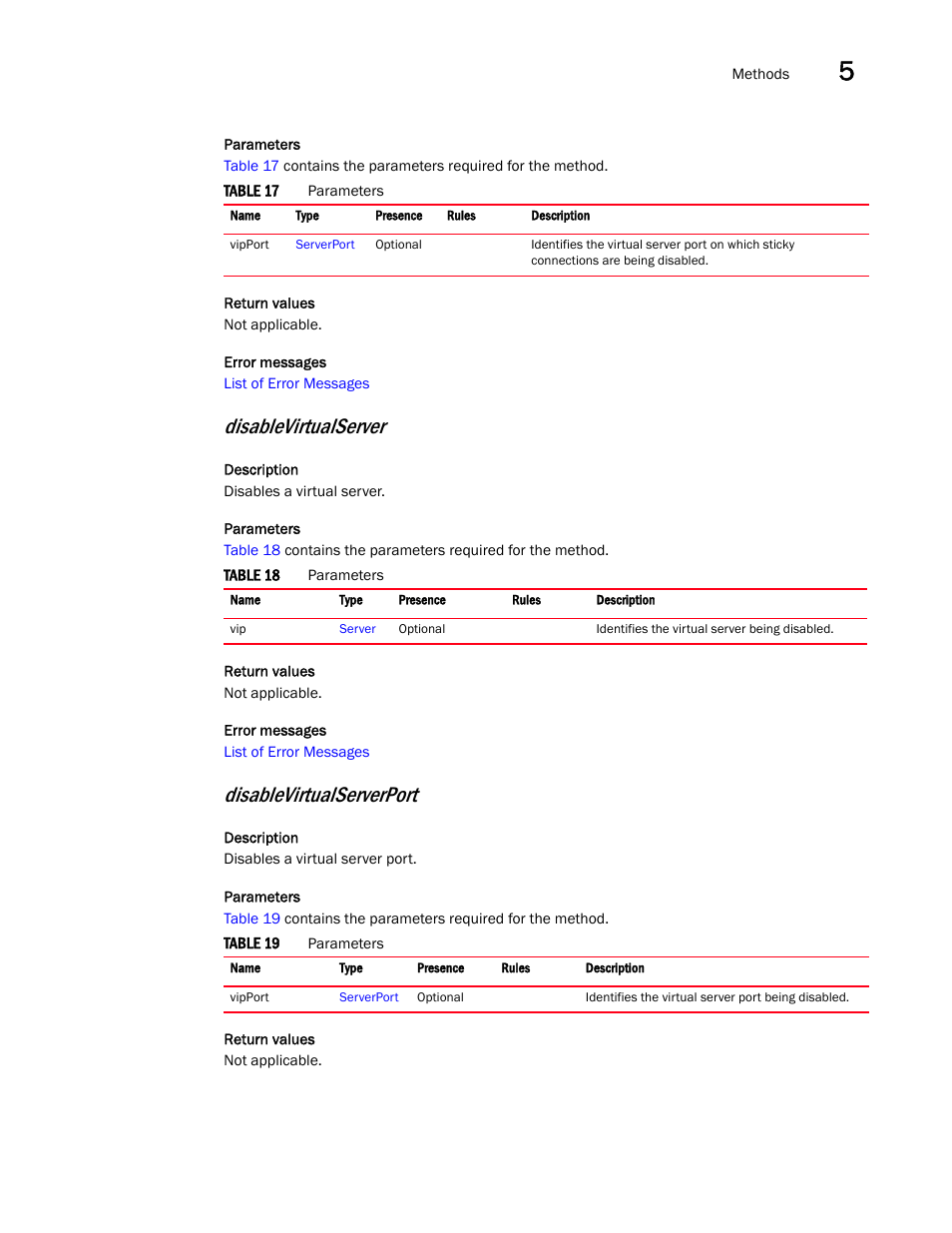 Disablevirtualserver, Disablevirtualserverport | Brocade Virtual ADX XML API Programmer’s Guide (Supporting ADX v03.1.00) User Manual | Page 367 / 878