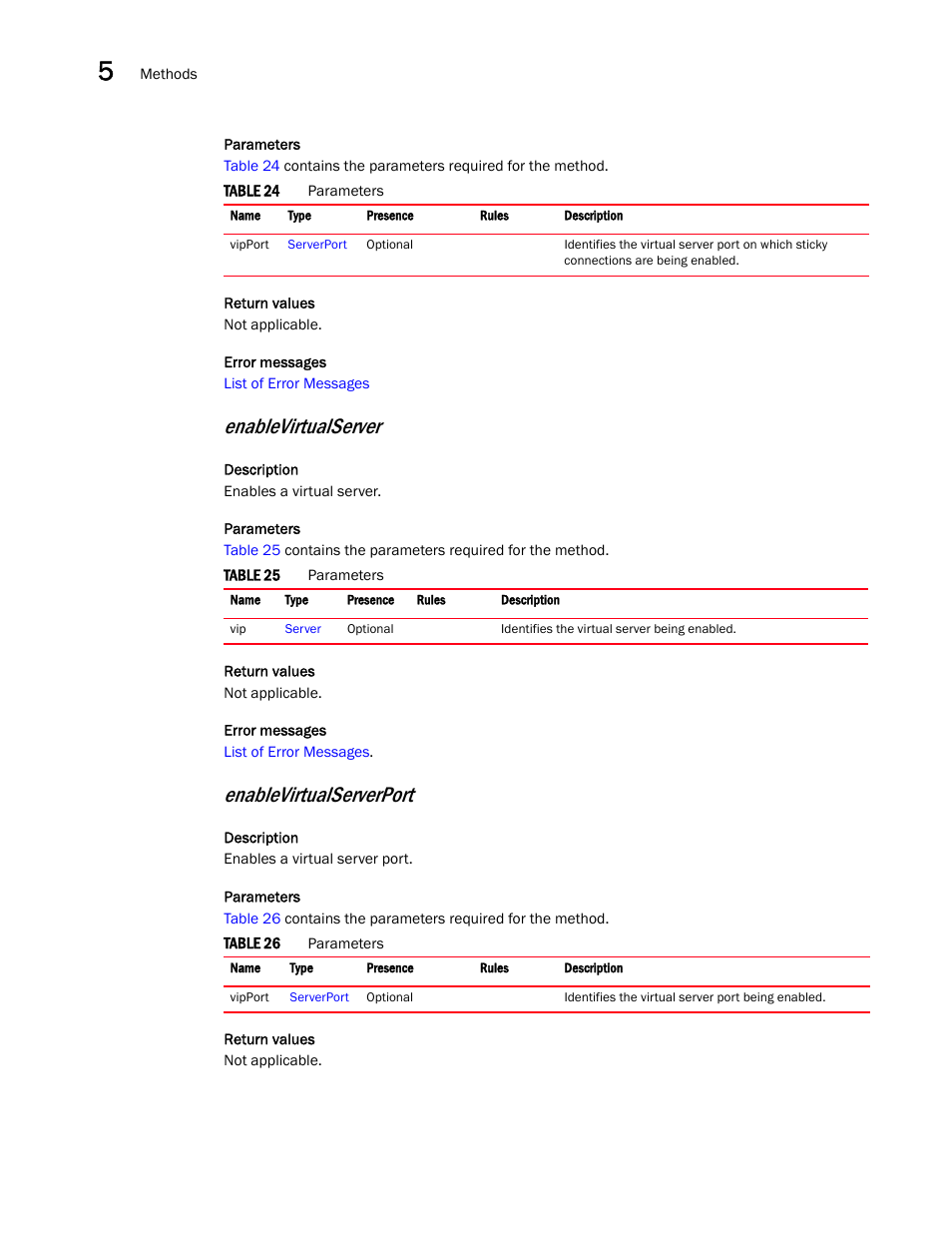 Enablevirtualserver, Enablevirtualserverport | Brocade Virtual ADX XML API Programmer’s Guide (Supporting ADX v03.1.00) User Manual | Page 370 / 878