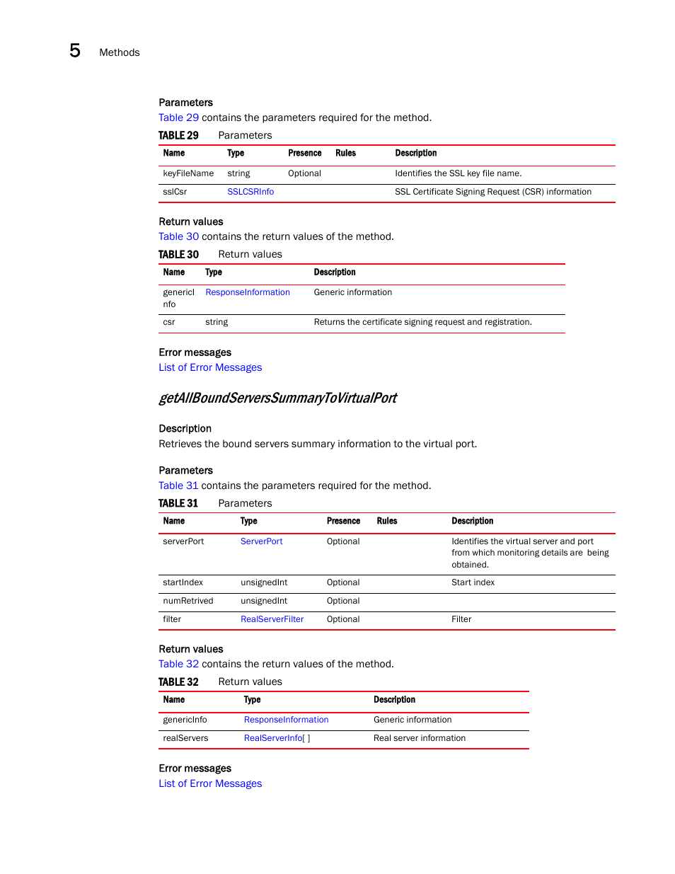 Getallboundserverssummarytovirtualport | Brocade Virtual ADX XML API Programmer’s Guide (Supporting ADX v03.1.00) User Manual | Page 372 / 878