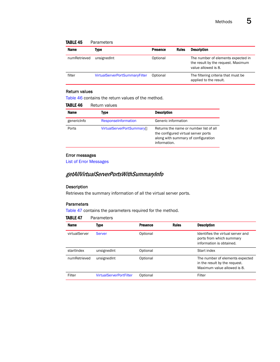 Getallvirtualserverportswithsummaryinfo | Brocade Virtual ADX XML API Programmer’s Guide (Supporting ADX v03.1.00) User Manual | Page 377 / 878