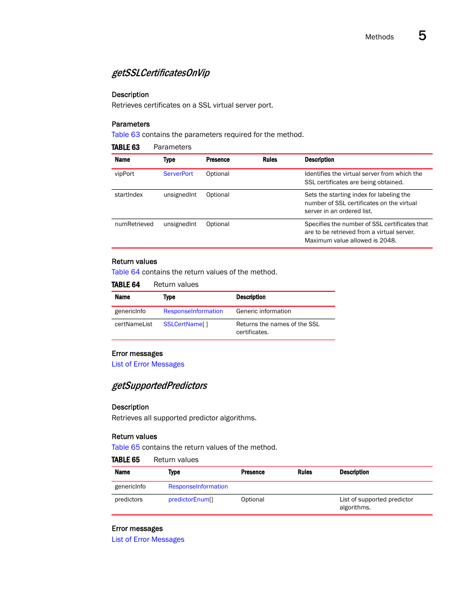 Getsslcertificatesonvip, Getsupportedpredictors | Brocade Virtual ADX XML API Programmer’s Guide (Supporting ADX v03.1.00) User Manual | Page 383 / 878