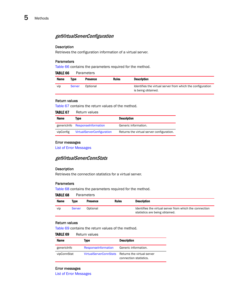 Getvirtualserverconfiguration, Getvirtualserverconnstats | Brocade Virtual ADX XML API Programmer’s Guide (Supporting ADX v03.1.00) User Manual | Page 384 / 878