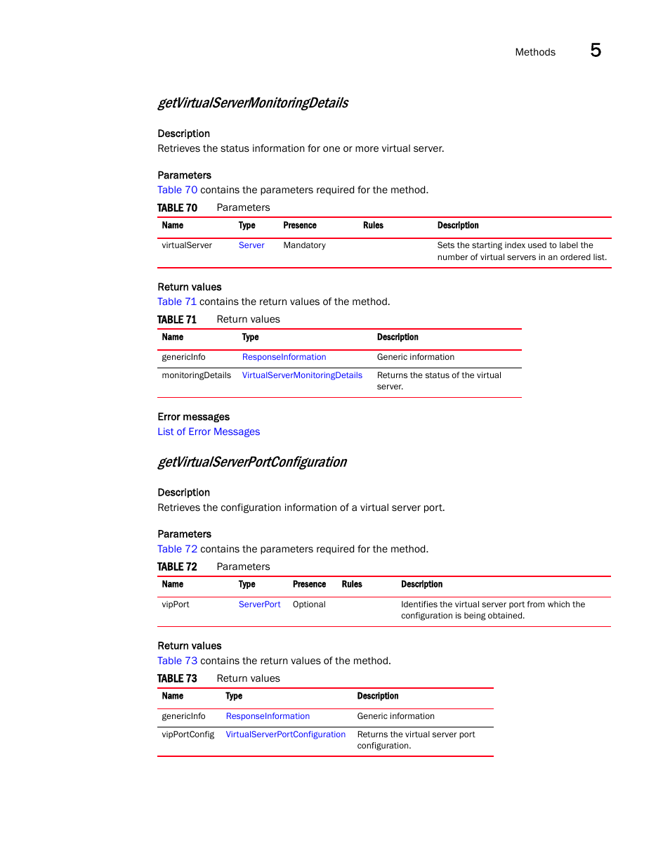 Getvirtualservermonitoringdetails, Getvirtualserverportconfiguration | Brocade Virtual ADX XML API Programmer’s Guide (Supporting ADX v03.1.00) User Manual | Page 385 / 878