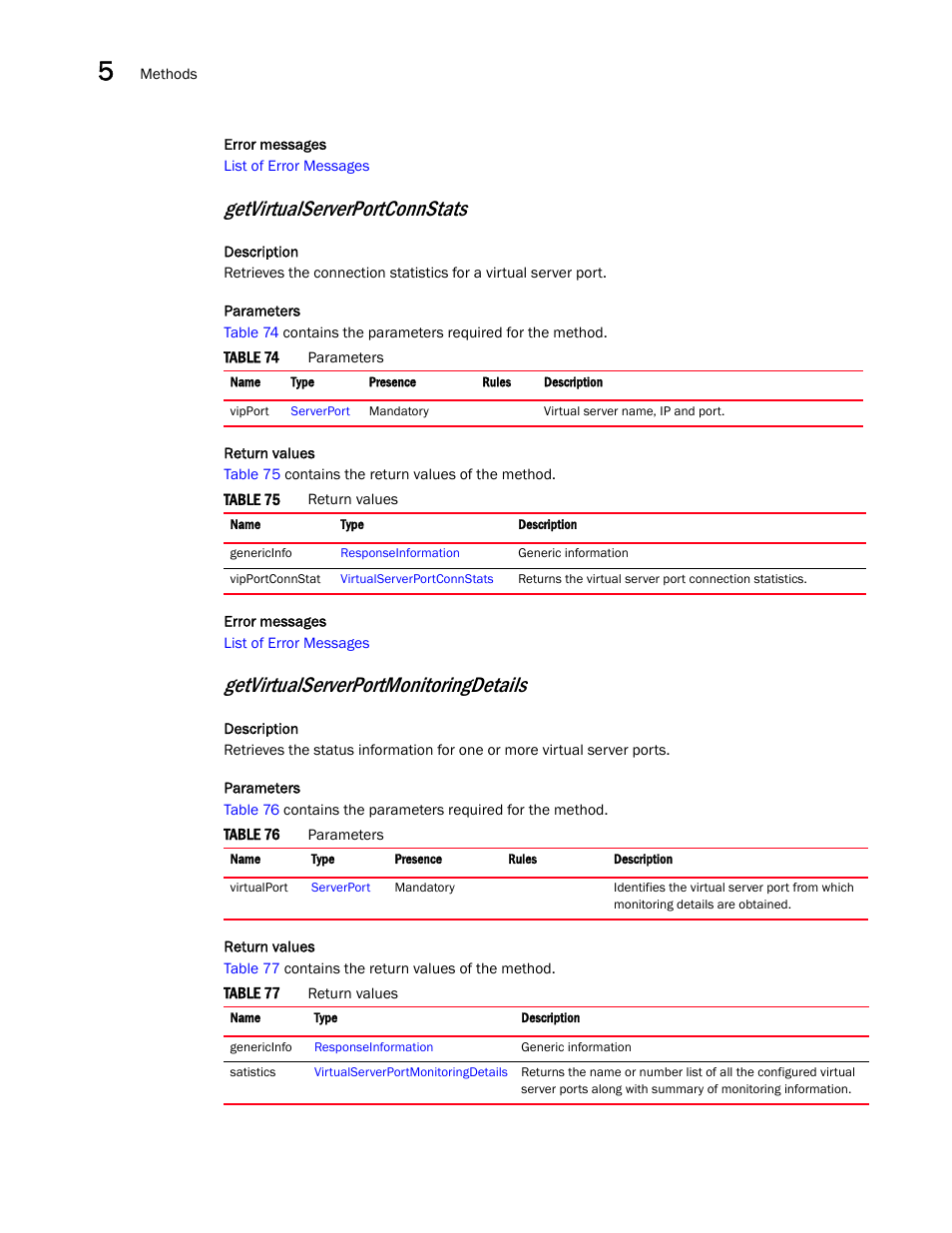 Getvirtualserverportconnstats, Getvirtualserverportmonitoringdetails | Brocade Virtual ADX XML API Programmer’s Guide (Supporting ADX v03.1.00) User Manual | Page 386 / 878