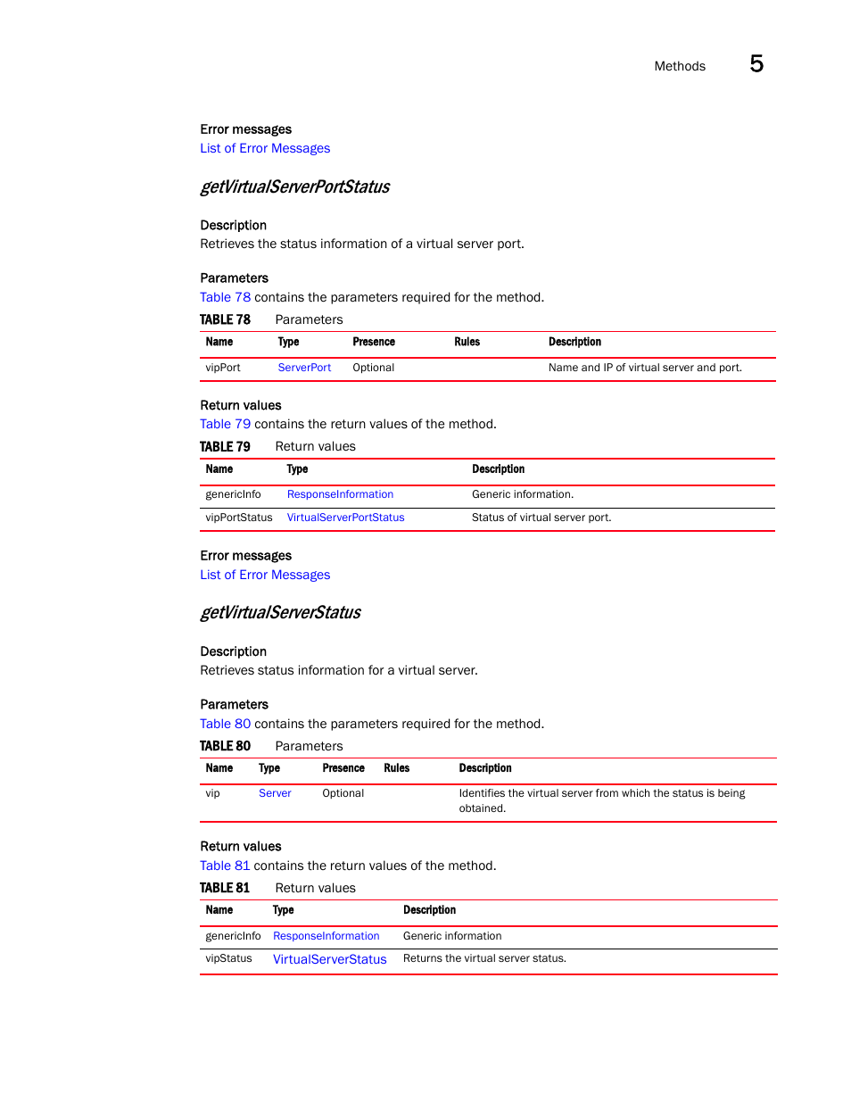 Getvirtualserverportstatus, Getvirtualserverstatus | Brocade Virtual ADX XML API Programmer’s Guide (Supporting ADX v03.1.00) User Manual | Page 387 / 878