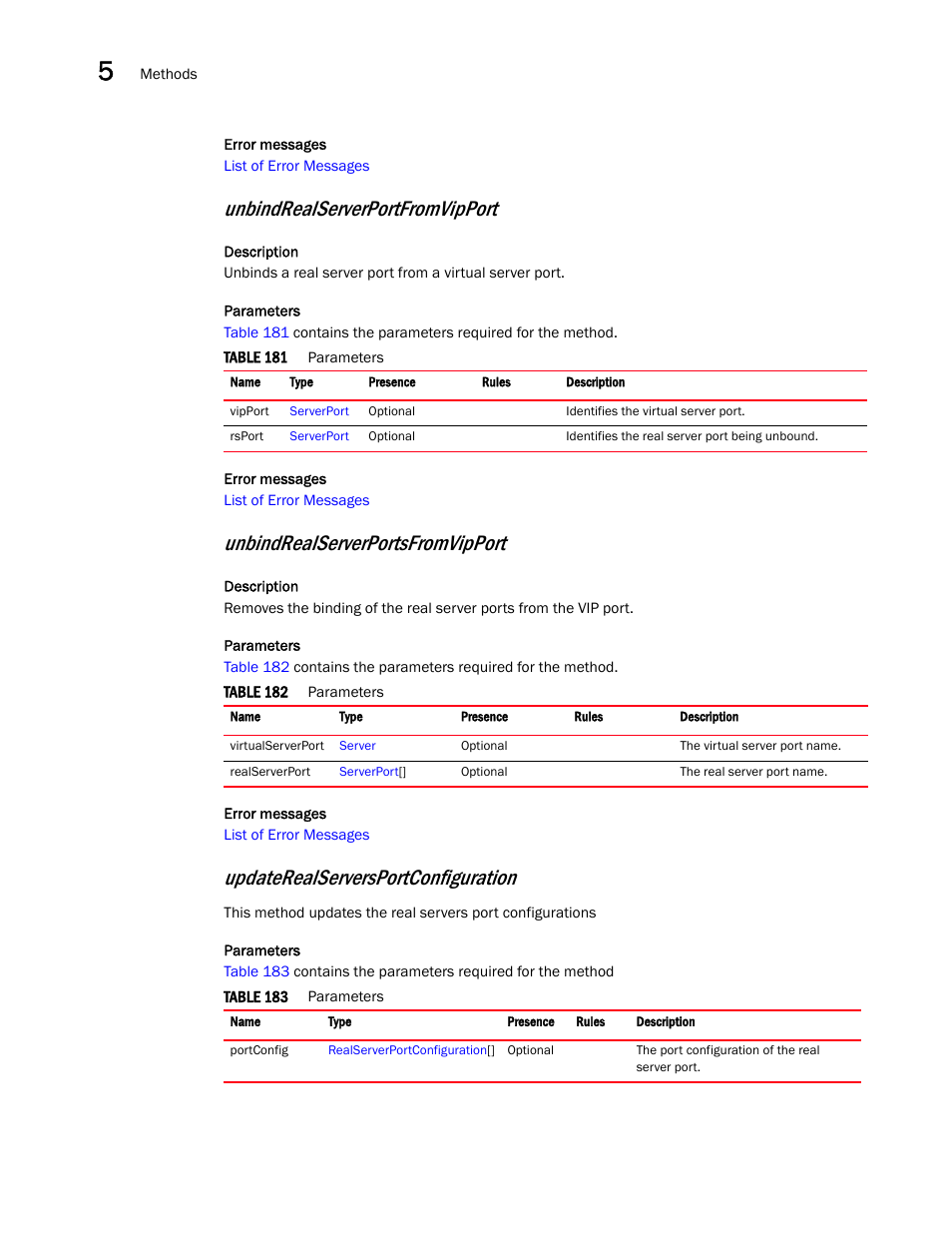 Unbindrealserverportfromvipport, Unbindrealserverportsfromvipport, Updaterealserversportconfiguration | Brocade Virtual ADX XML API Programmer’s Guide (Supporting ADX v03.1.00) User Manual | Page 424 / 878