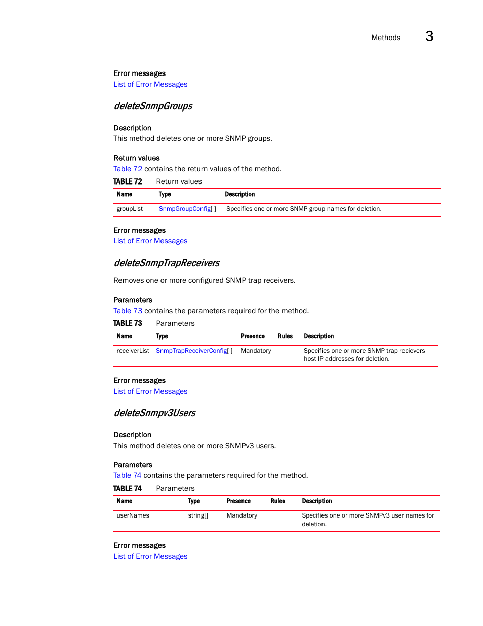Deletesnmpgroups, Deletesnmptrapreceivers, Deletesnmpv3users | Brocade Virtual ADX XML API Programmer’s Guide (Supporting ADX v03.1.00) User Manual | Page 45 / 878