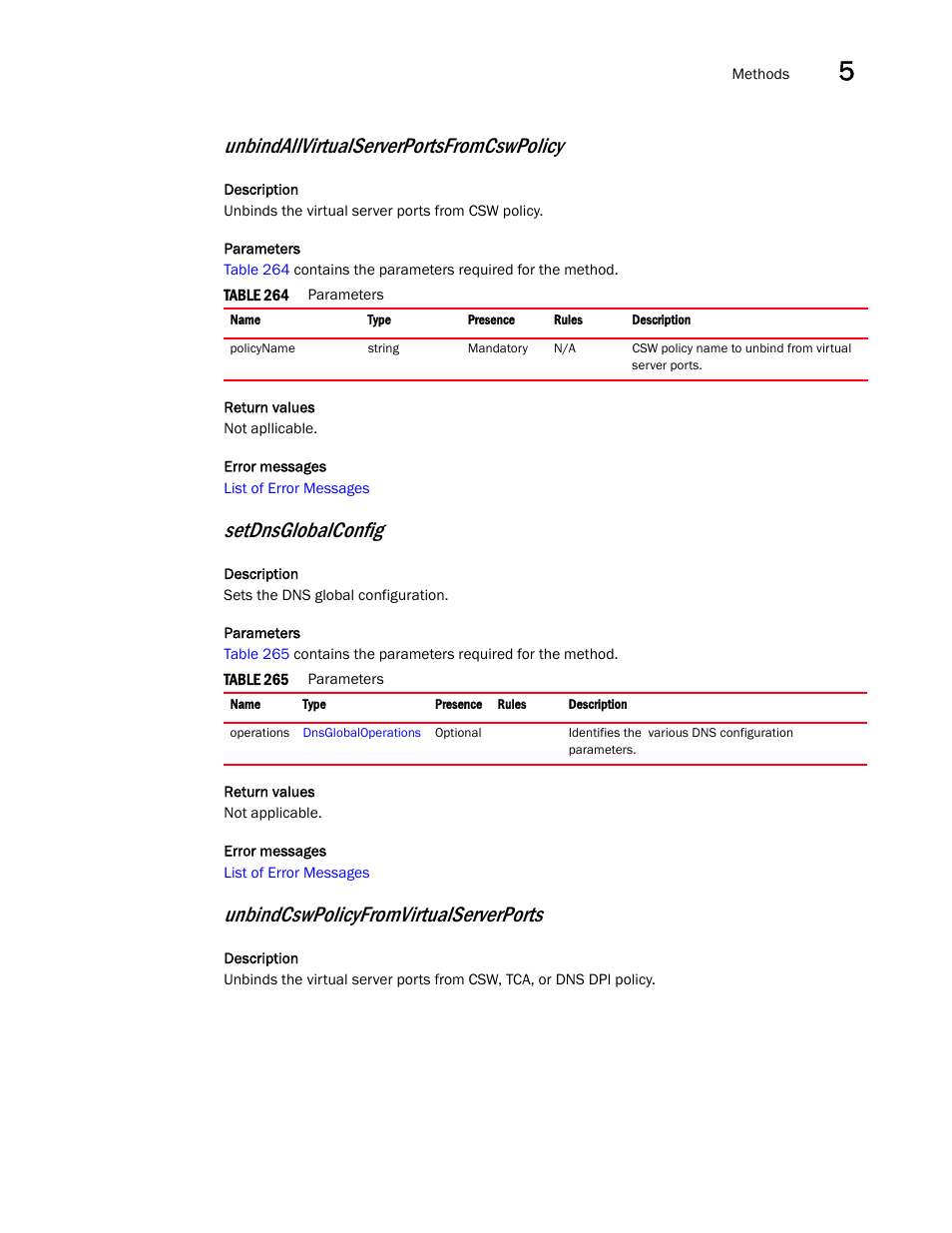 Unbindallvirtualserverportsfromcswpolicy, Setdnsglobalconfig, Unbindcswpolicyfromvirtualserverports | Brocade Virtual ADX XML API Programmer’s Guide (Supporting ADX v03.1.00) User Manual | Page 453 / 878