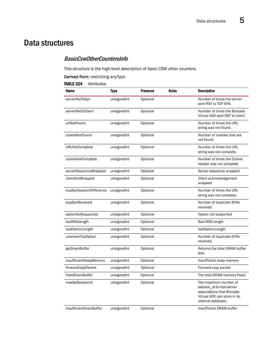 Data structures, Basiccswothercountersinfo | Brocade Virtual ADX XML API Programmer’s Guide (Supporting ADX v03.1.00) User Manual | Page 471 / 878