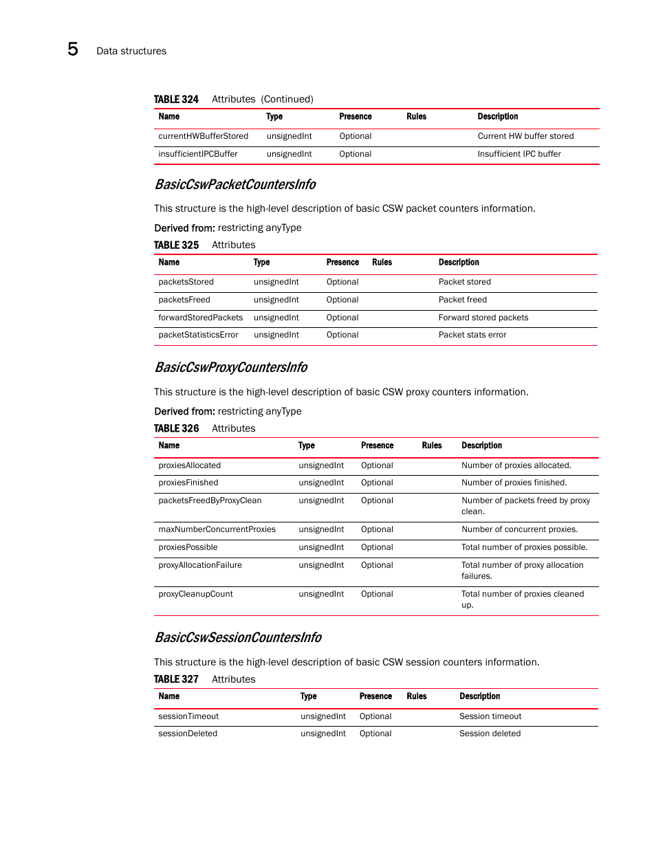 Basiccswpacketcountersinfo, Basiccswproxycountersinfo, Basiccswsessioncountersinfo | Brocade Virtual ADX XML API Programmer’s Guide (Supporting ADX v03.1.00) User Manual | Page 472 / 878