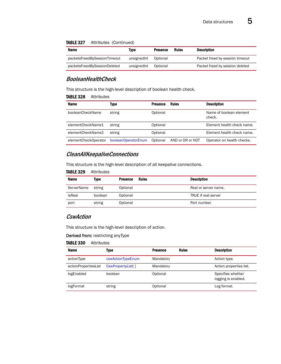 Booleanhealthcheck, Cleanallkeepaliveconnections, Cswaction | Brocade Virtual ADX XML API Programmer’s Guide (Supporting ADX v03.1.00) User Manual | Page 473 / 878