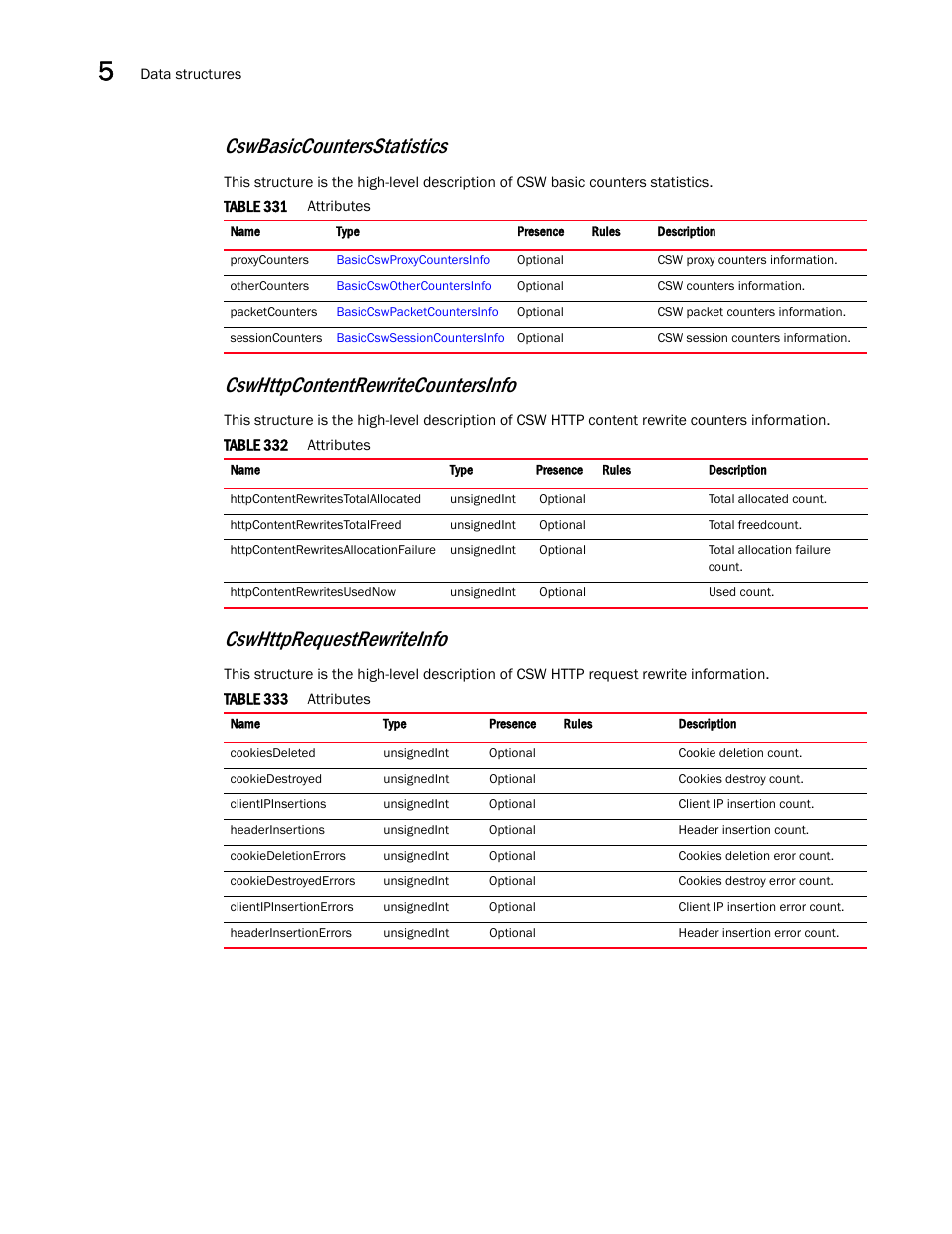 Cswbasiccountersstatistics | Brocade Virtual ADX XML API Programmer’s Guide (Supporting ADX v03.1.00) User Manual | Page 474 / 878