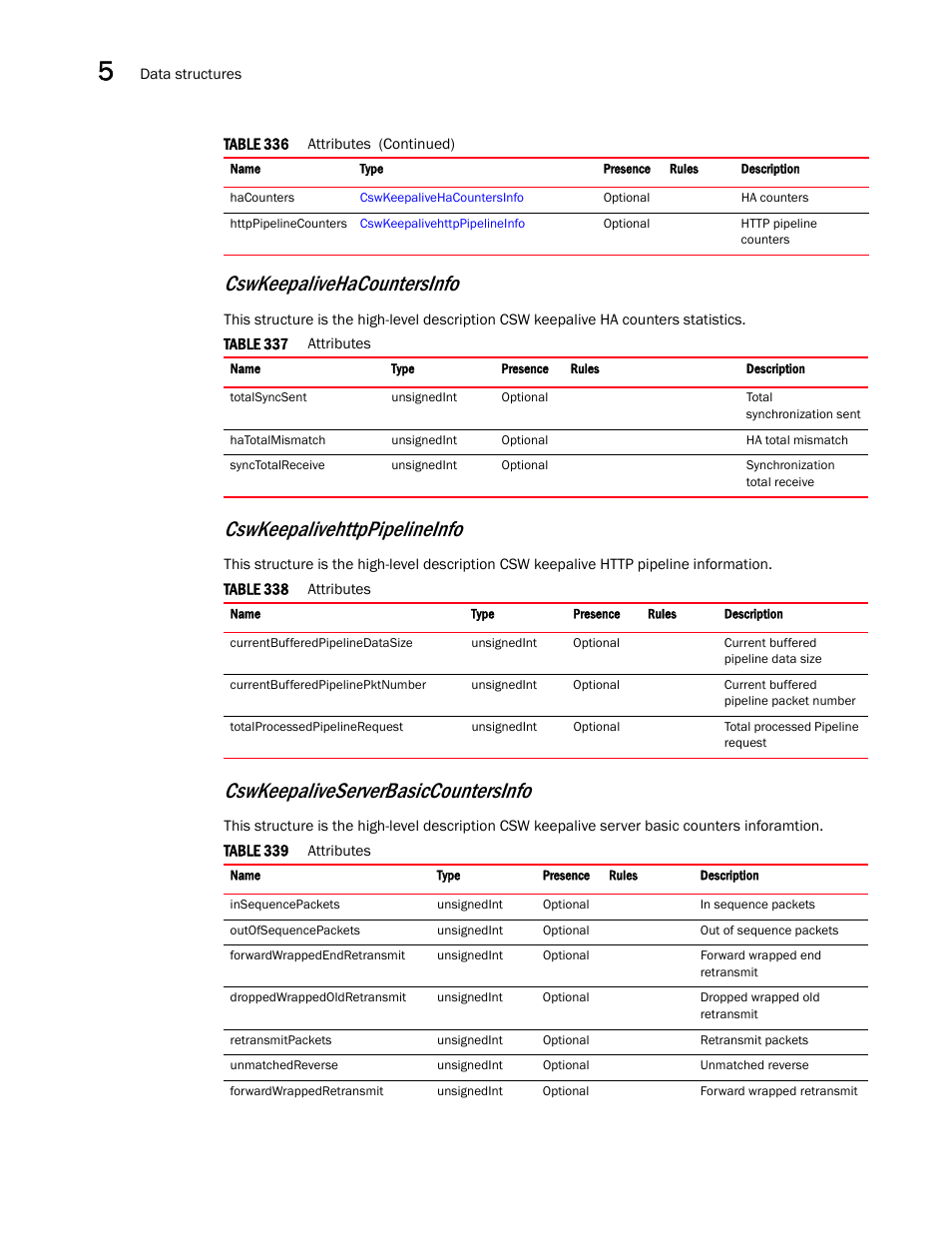 Cswkeepaliveserverbasiccountersinfo, Cswkeepalivehacountersinfo | Brocade Virtual ADX XML API Programmer’s Guide (Supporting ADX v03.1.00) User Manual | Page 476 / 878