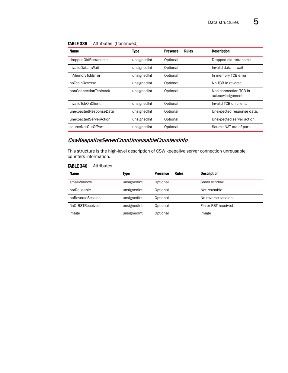 Cswkeepaliveserverconnunreusablecou ntersinfo, Cswkeepaliveserverconnunreusablecountersinfo | Brocade Virtual ADX XML API Programmer’s Guide (Supporting ADX v03.1.00) User Manual | Page 477 / 878