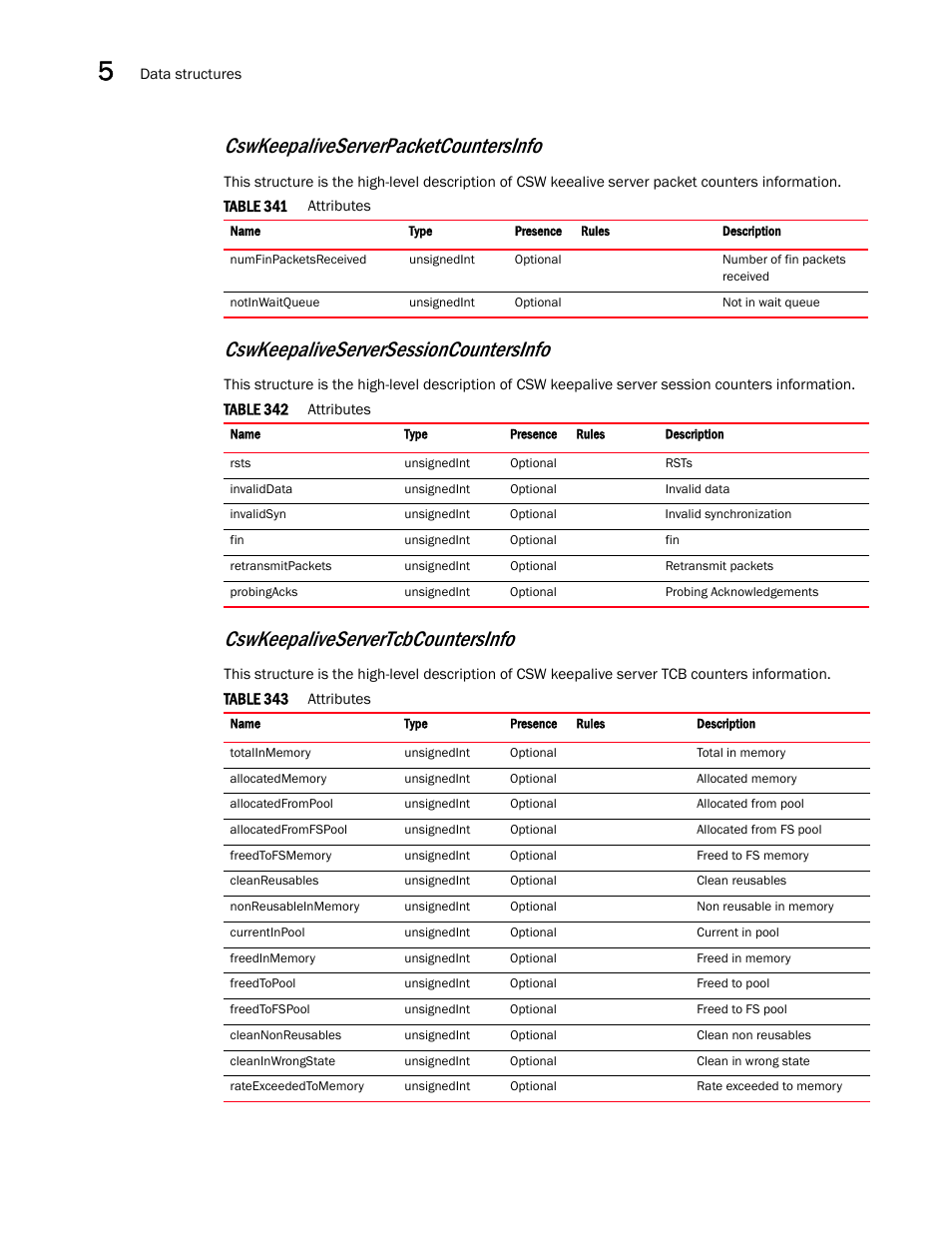 Cswkeepaliveserversessioncountersinfo, Cswkeepaliveserverpacketcountersinfo, Cswkeepaliveservertcbcountersinfo | Brocade Virtual ADX XML API Programmer’s Guide (Supporting ADX v03.1.00) User Manual | Page 478 / 878