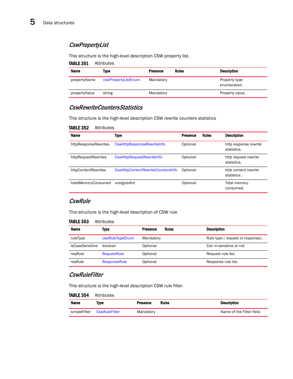 Cswrulefilter, Cswrewritecountersstatistics, Cswpropertylist | Cswrule | Brocade Virtual ADX XML API Programmer’s Guide (Supporting ADX v03.1.00) User Manual | Page 482 / 878