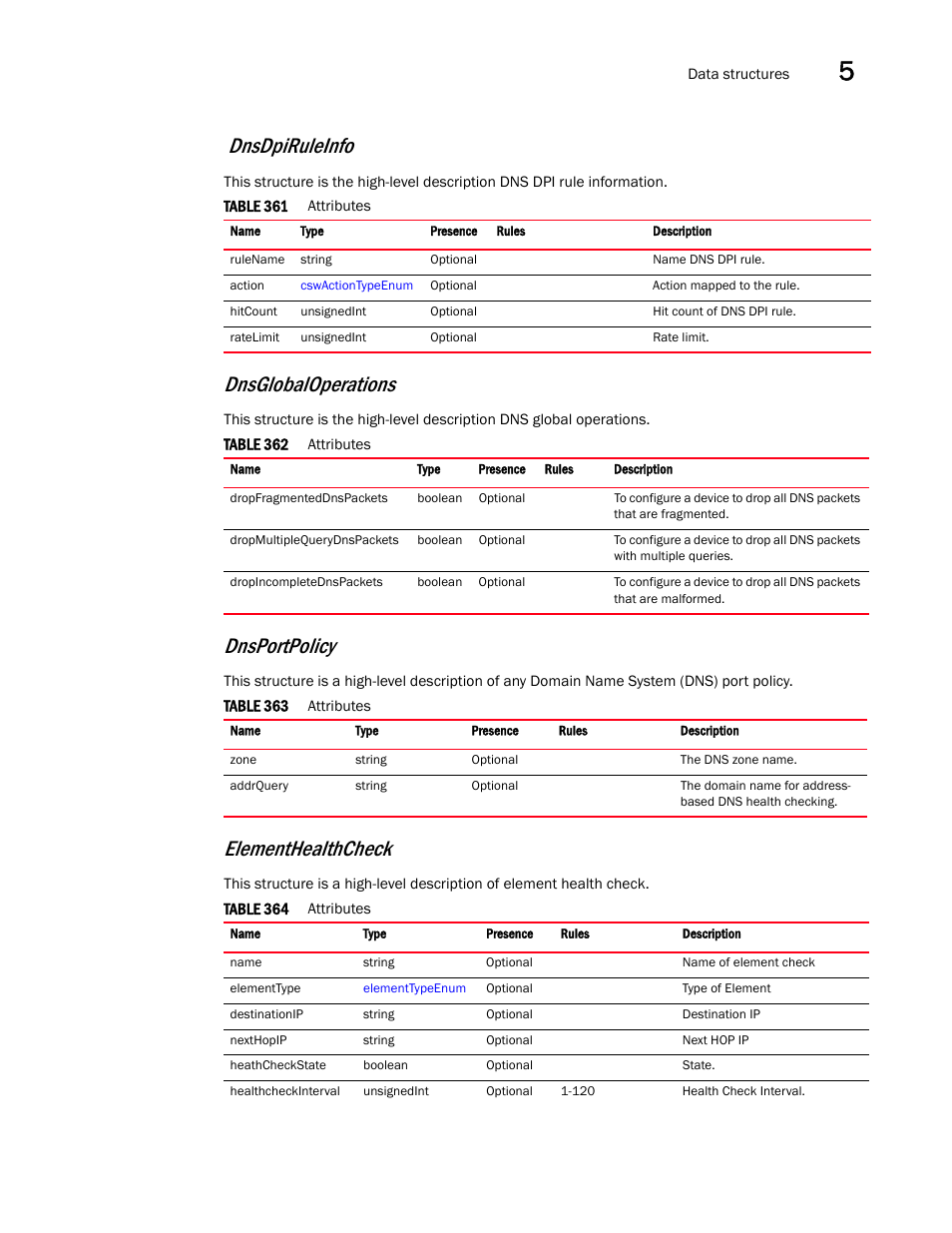 Elementhealthcheck, Dnsglobaloperations, Dnsdpiruleinfo | Dnsportpolicy | Brocade Virtual ADX XML API Programmer’s Guide (Supporting ADX v03.1.00) User Manual | Page 485 / 878