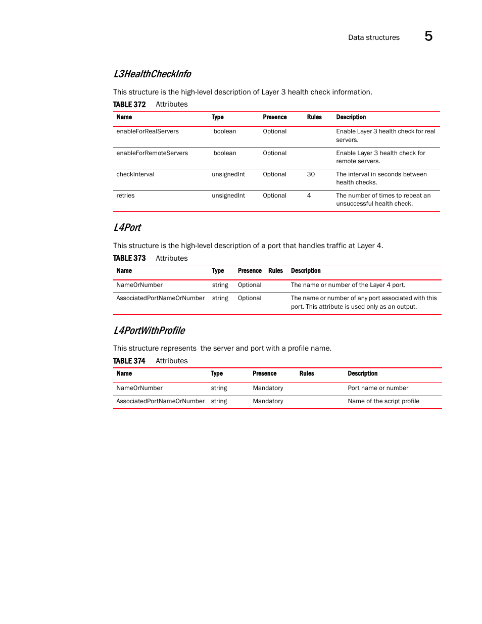 L4port, L3healthcheckinfo, L4portwithprofile | Brocade Virtual ADX XML API Programmer’s Guide (Supporting ADX v03.1.00) User Manual | Page 489 / 878