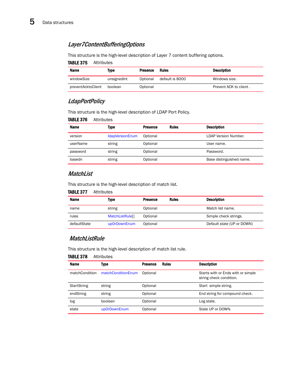 Matchlist, Layer7contentbufferingoptions, Ldapportpolicy | Matchlistrule | Brocade Virtual ADX XML API Programmer’s Guide (Supporting ADX v03.1.00) User Manual | Page 490 / 878