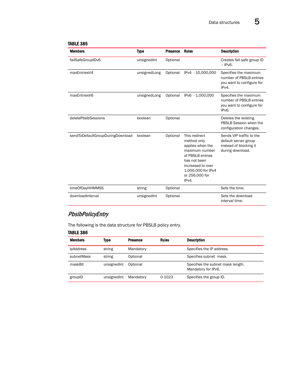 Pbslbpolicyentry | Brocade Virtual ADX XML API Programmer’s Guide (Supporting ADX v03.1.00) User Manual | Page 493 / 878