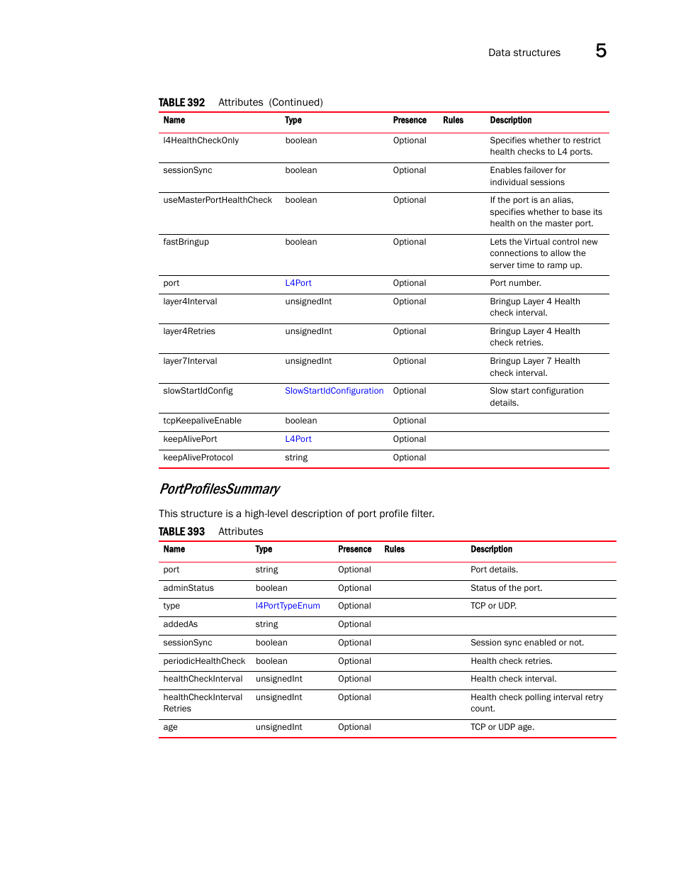 Portprofilessummary | Brocade Virtual ADX XML API Programmer’s Guide (Supporting ADX v03.1.00) User Manual | Page 497 / 878