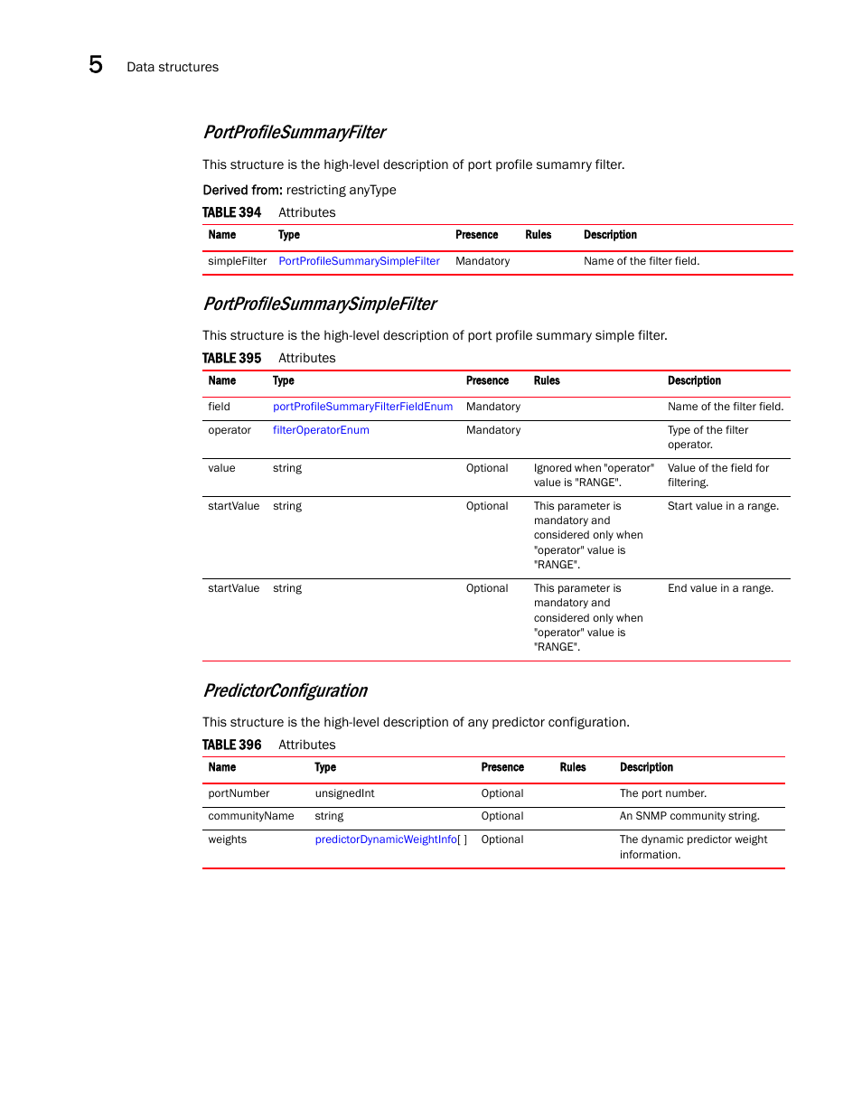 Predictorconfiguration, Portprofilesummaryfilter, Portprofilesummarysimplefilter | Brocade Virtual ADX XML API Programmer’s Guide (Supporting ADX v03.1.00) User Manual | Page 498 / 878