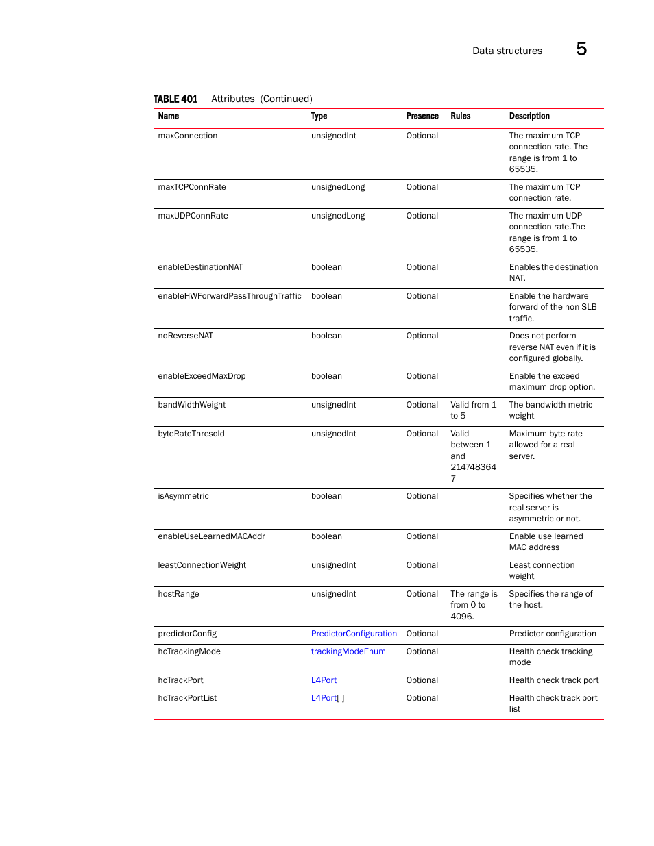Brocade Virtual ADX XML API Programmer’s Guide (Supporting ADX v03.1.00) User Manual | Page 501 / 878