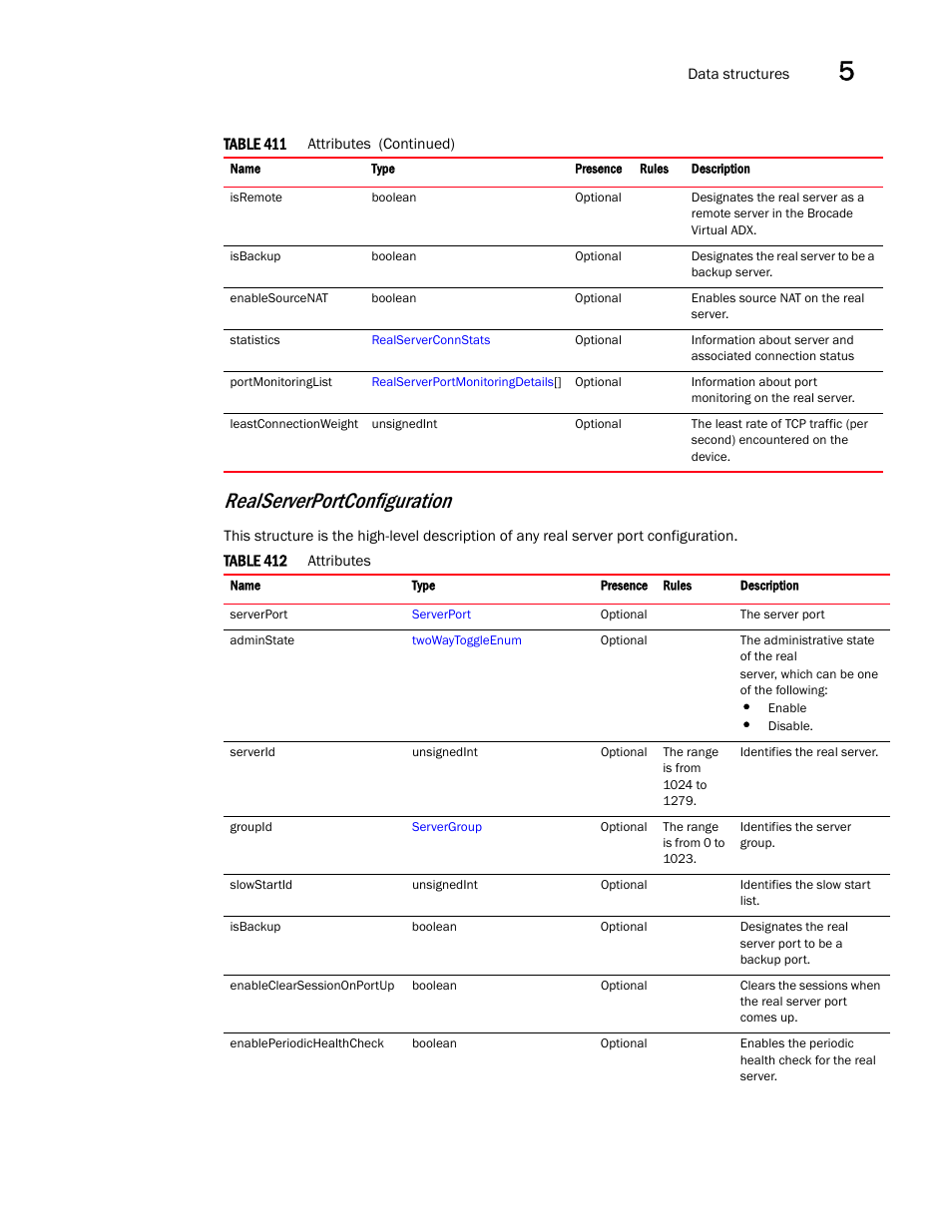 Realserverportconfiguration | Brocade Virtual ADX XML API Programmer’s Guide (Supporting ADX v03.1.00) User Manual | Page 505 / 878