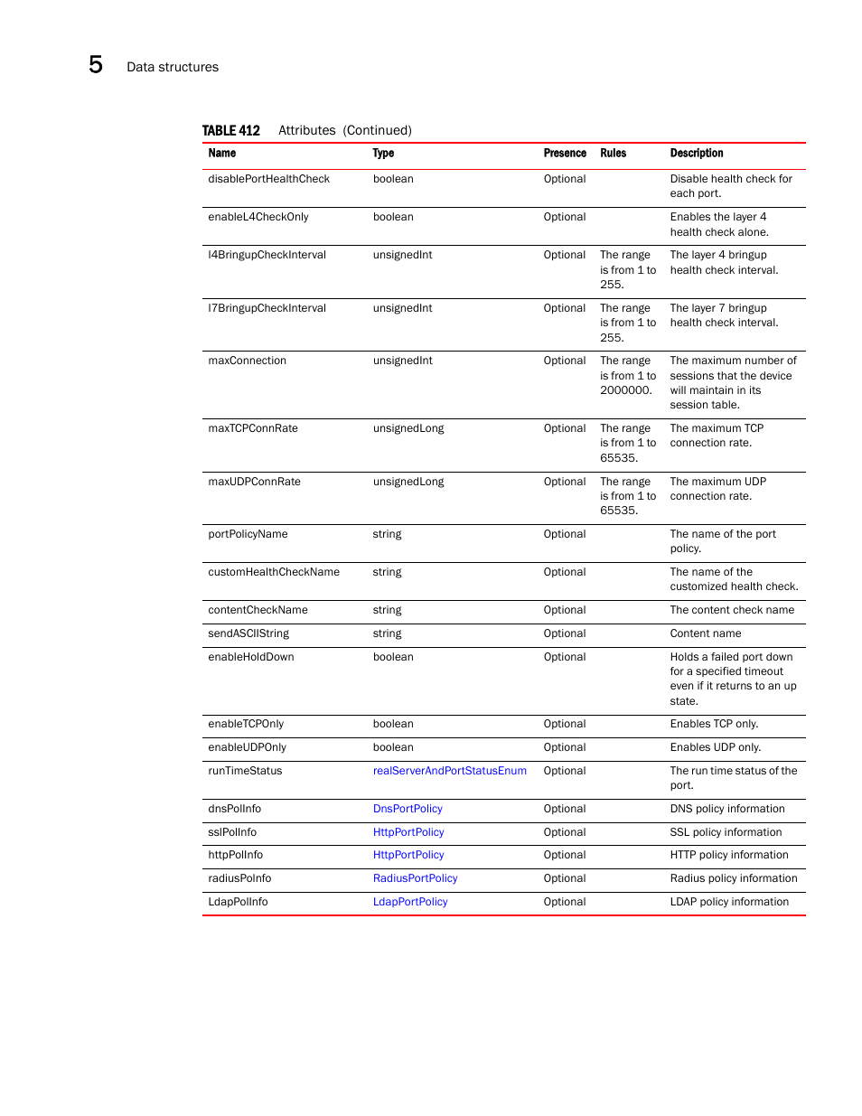 Brocade Virtual ADX XML API Programmer’s Guide (Supporting ADX v03.1.00) User Manual | Page 506 / 878