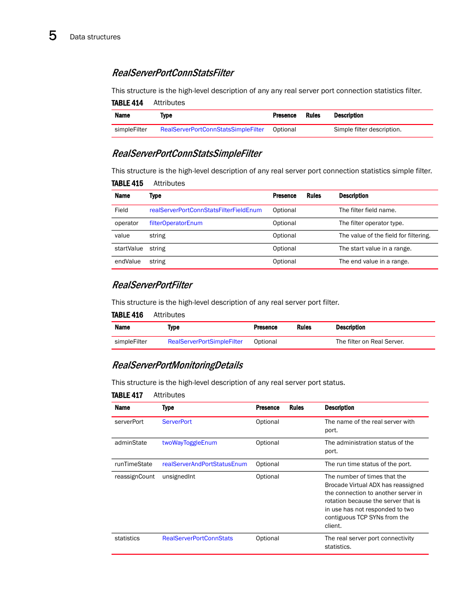 Realserverportconnstatsfilter, Realserverportmonitoringdetails, Realserverportconnstatssimplefilter | Realserverportfilter | Brocade Virtual ADX XML API Programmer’s Guide (Supporting ADX v03.1.00) User Manual | Page 508 / 878