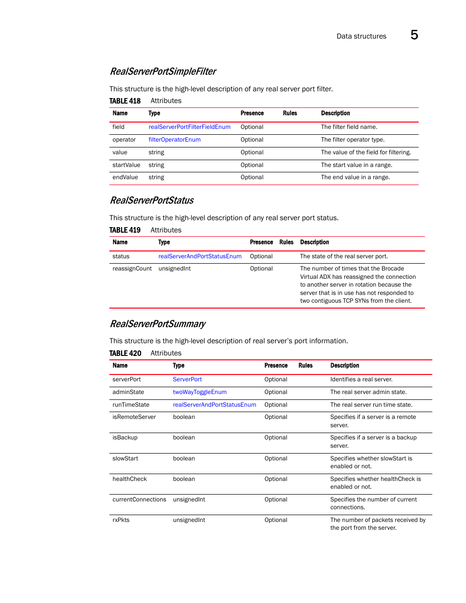 Realserverportsummary, Realserverportstatus, Realserverportsimplefilter | Brocade Virtual ADX XML API Programmer’s Guide (Supporting ADX v03.1.00) User Manual | Page 509 / 878