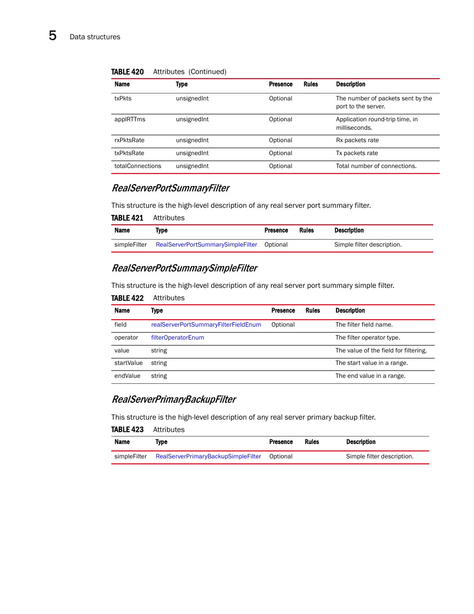 Realserverprimarybackupfilter, Realserverportsummaryfilter, Realserverportsummarysimplefilter | Brocade Virtual ADX XML API Programmer’s Guide (Supporting ADX v03.1.00) User Manual | Page 510 / 878