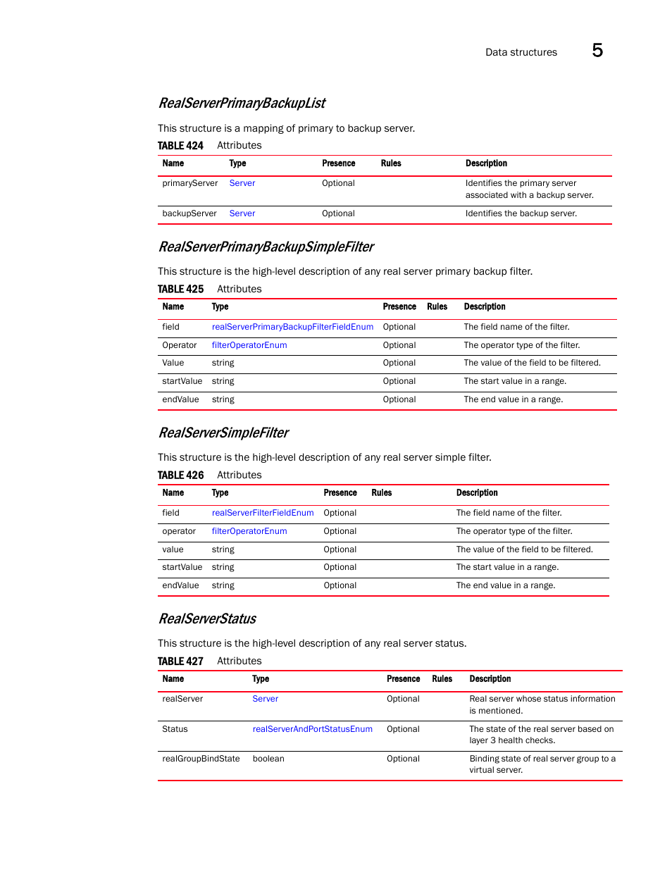 Realserverprimarybackuplist, Realserverstatus, Realserverprimarybackupsimplefilter | Realserversimplefilter | Brocade Virtual ADX XML API Programmer’s Guide (Supporting ADX v03.1.00) User Manual | Page 511 / 878