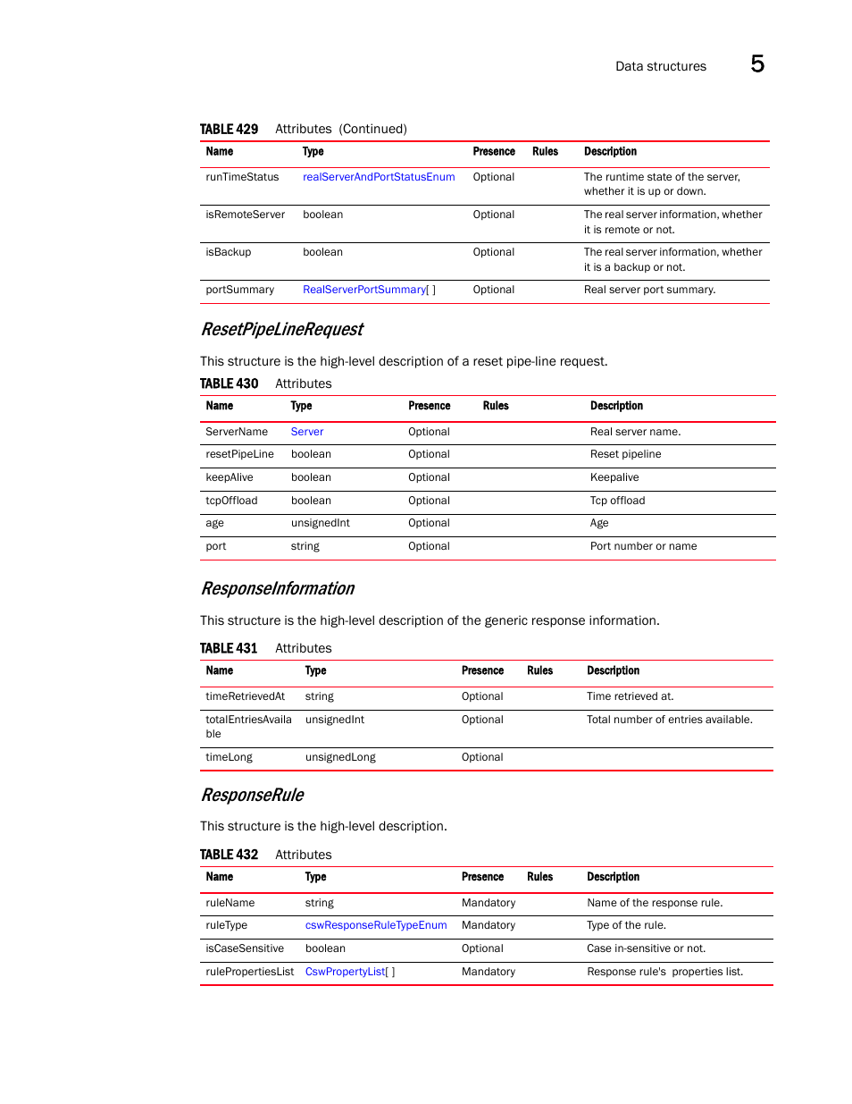 Responseinformation, Responserule, Resetpipelinerequest | Brocade Virtual ADX XML API Programmer’s Guide (Supporting ADX v03.1.00) User Manual | Page 513 / 878