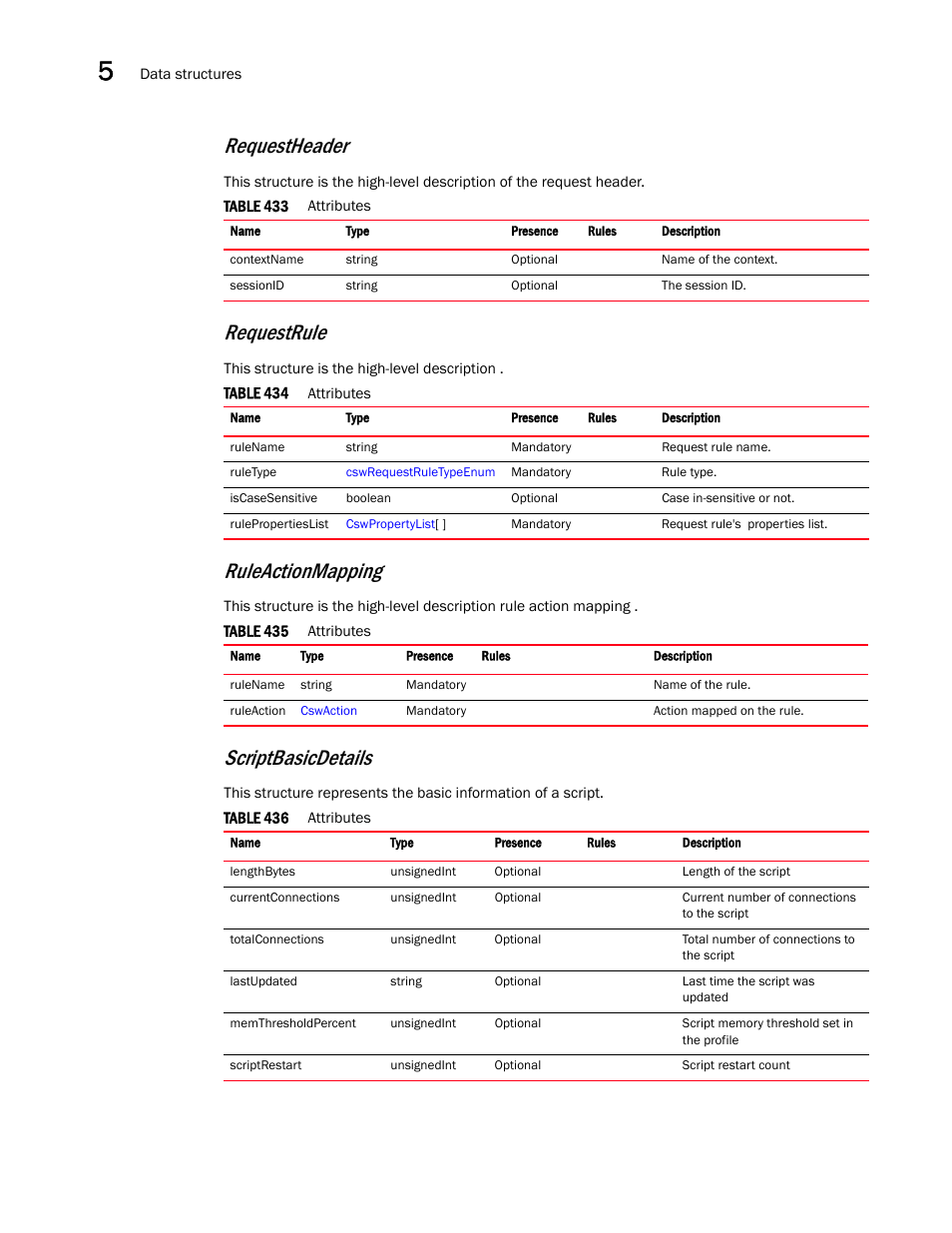 Requestrule, Ruleactionmapping, Requestheader | Scriptbasicdetails | Brocade Virtual ADX XML API Programmer’s Guide (Supporting ADX v03.1.00) User Manual | Page 514 / 878