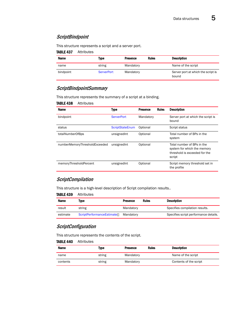 Scriptconfiguration, Scriptcompilation, Scriptbindpoint | Scriptbindpointsummary | Brocade Virtual ADX XML API Programmer’s Guide (Supporting ADX v03.1.00) User Manual | Page 515 / 878