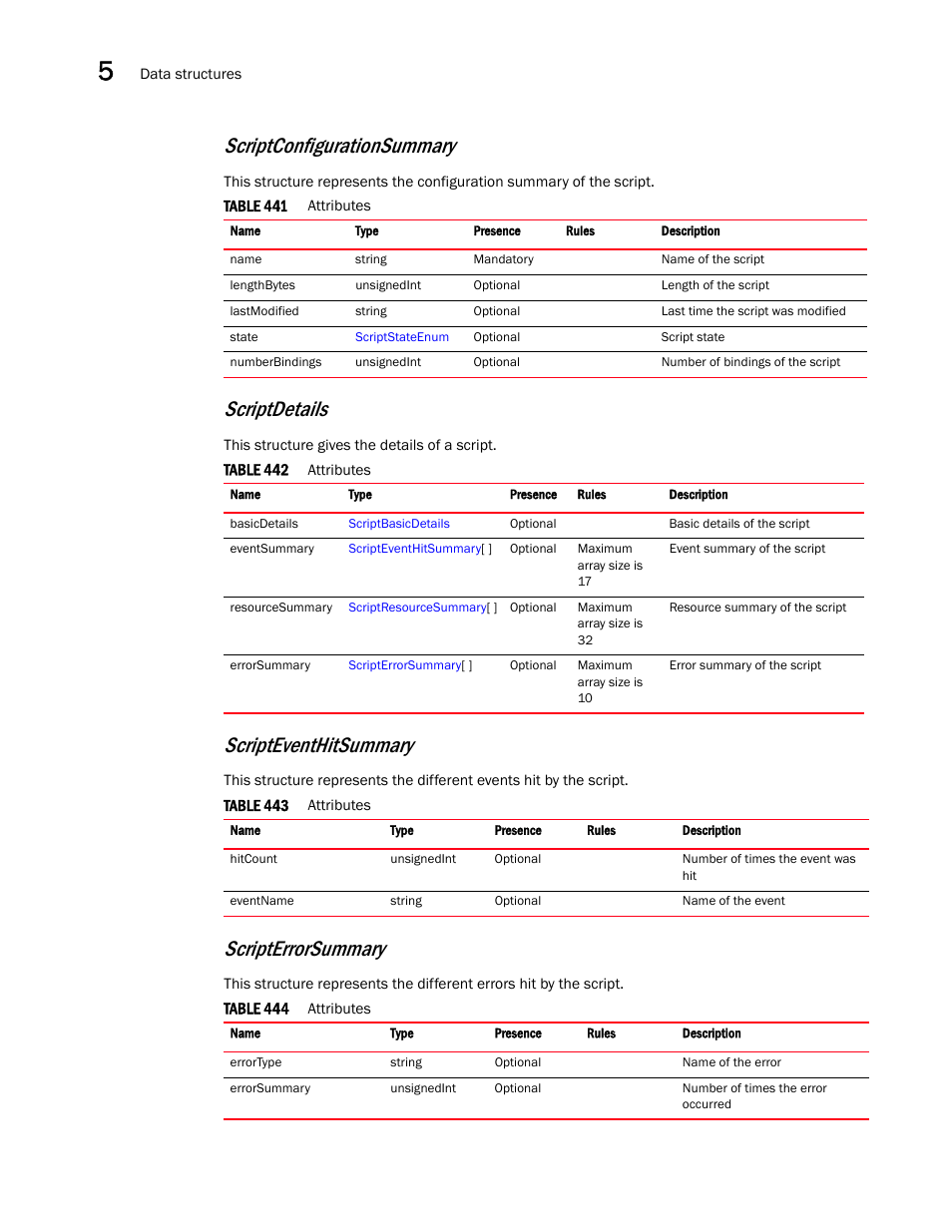 Scriptconfigurationsummary, Scriptdetails, Scripteventhitsummary | Scripterrorsummary | Brocade Virtual ADX XML API Programmer’s Guide (Supporting ADX v03.1.00) User Manual | Page 516 / 878