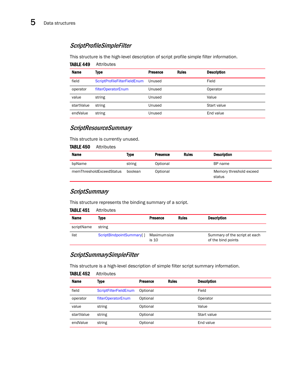 Scriptsummary, Scriptresourcesummary, Scriptprofilesimplefilter | Scriptsummarysimplefilter | Brocade Virtual ADX XML API Programmer’s Guide (Supporting ADX v03.1.00) User Manual | Page 518 / 878