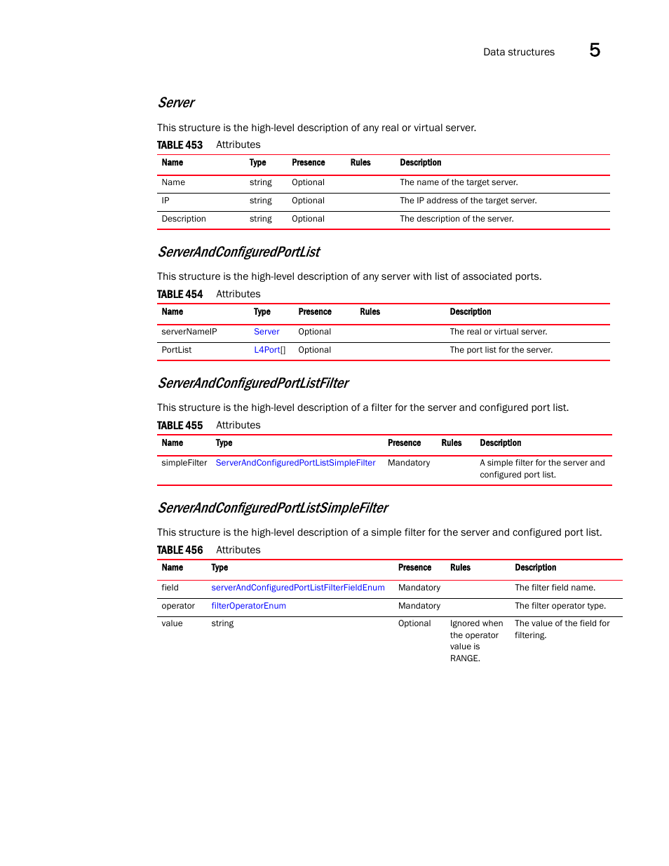 Server, Serverandconfiguredportlistfilter, Serverandconfiguredportlist | Serverandconfiguredportlistsimplefilter | Brocade Virtual ADX XML API Programmer’s Guide (Supporting ADX v03.1.00) User Manual | Page 519 / 878